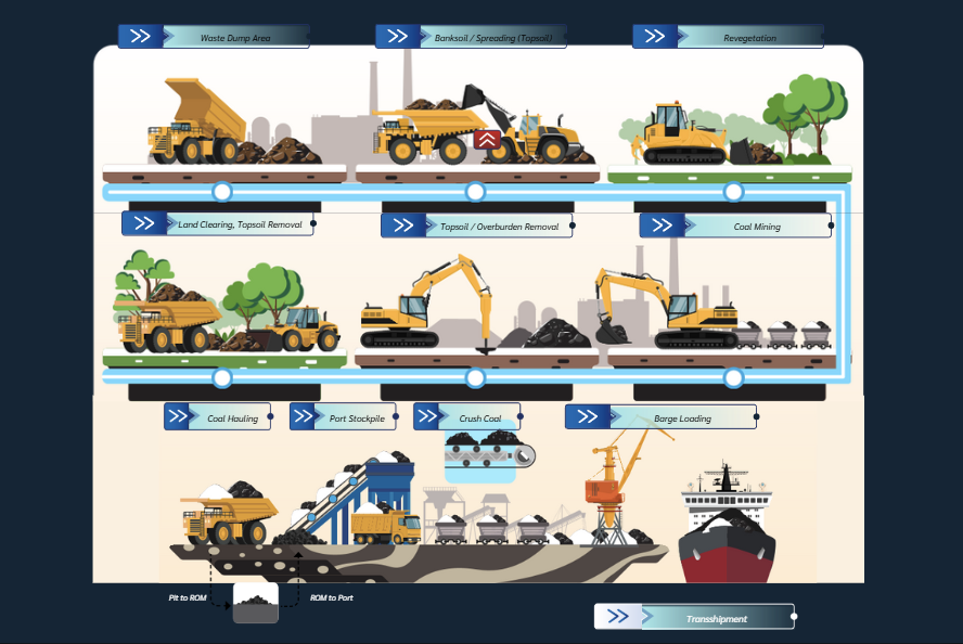 gems mining process